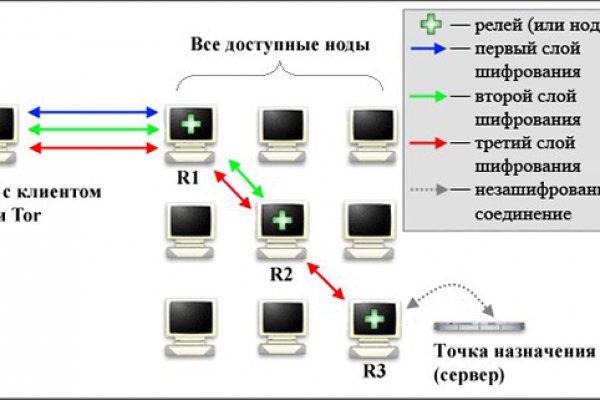 Ссылка на омгомг